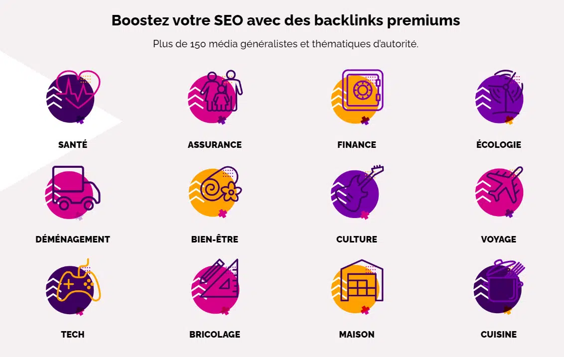 backlinks premium thématique